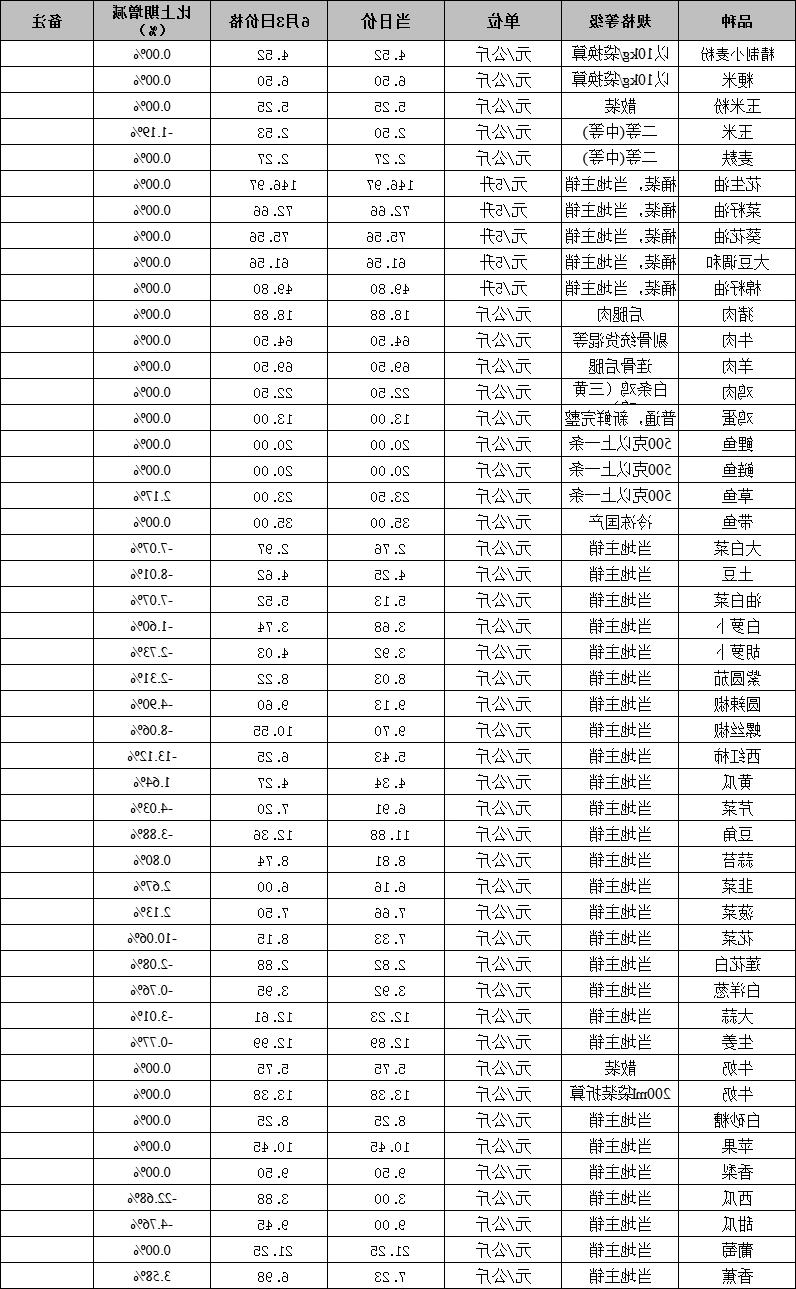 十大正规赌官方网站